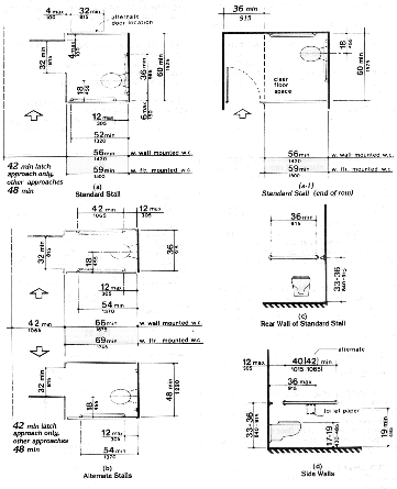 Diagrams of various toilet stall configurations showing
positions of water closets and grab bars.  Alternate configurations for alterations are shown where
use of the standard stall is not technically feasible 