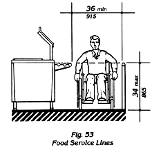 Food Service Lines 