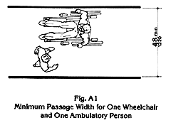 Minimum Passage Width for One Wheelchair 
and One Ambulatory Person 