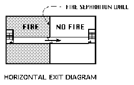 Horizontal Exiting Diagram