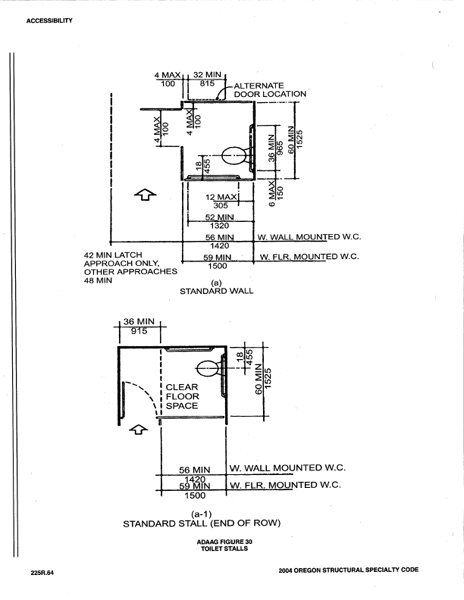 International Building Code requirements for toilet stalls