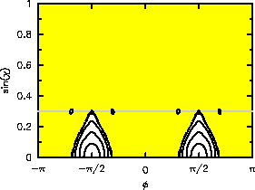 Bowtie laser