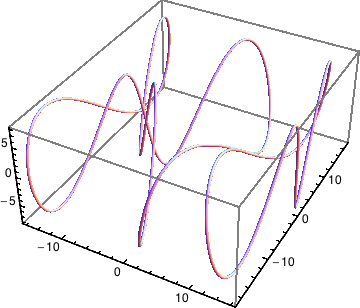3d plot