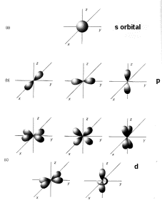 Digication ePortfolio :: Chemistry Portfolio :: Unit Eight