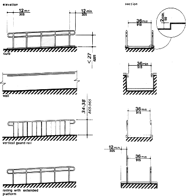 ramp requirements of the ADA Accessibility guidelines