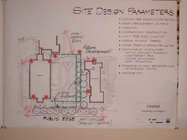 SiteDesignParameters