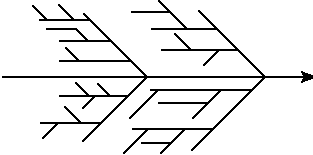 The fishbone diagram, as originally drawn by Kaoru Ishikawa, is the classic way of displaying root causes of an observed effect