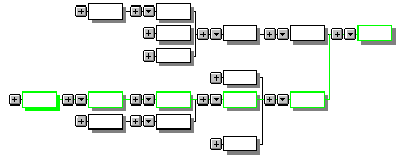 The cause and effect diagram can also be drawn with right angles, which makes it less tangled, and easier to see what layer of causality is being considered at any given time.